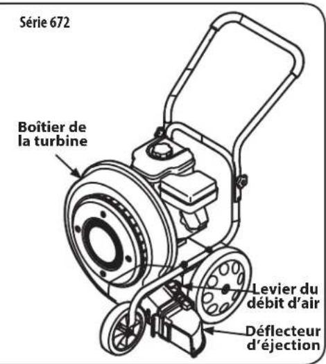 TROY-BILT TB672 - Commandes et utilisation - 2
