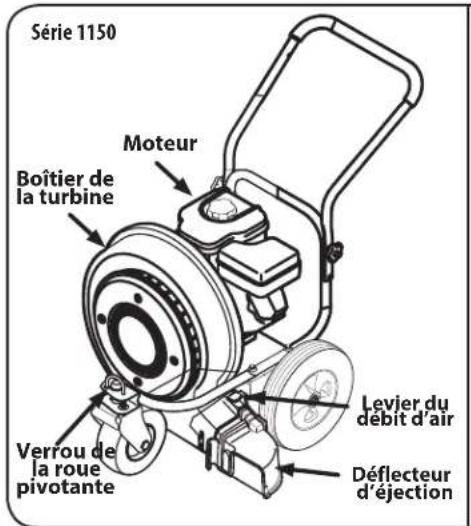 TROY-BILT TB672 - Commandes et utilisation - 1
