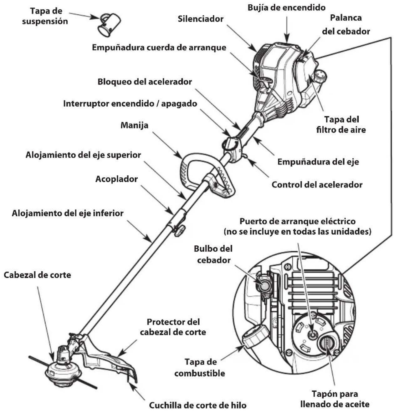 TROY-BILT TB304H - HERRAMIENTAS NECESARIAS PARA EL ENSAMBLAJE - 1
