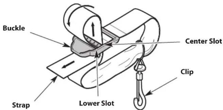TROY-BILT TB304H - Using the Shoulder Strap - 1