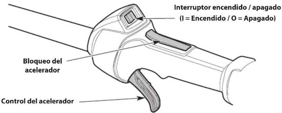 TROY-BILT TB304H - INSTRUCCIONES DE PARADA - 1