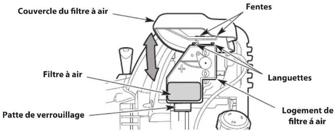 TROY-BILT TB304H - Nettoyage du filtre à air - 1