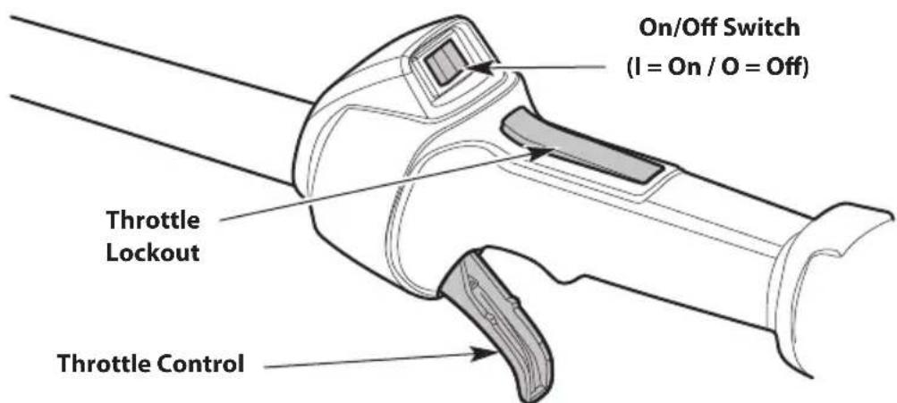 TROY-BILT TB304H - STOPPING INSTRUCTIONS - 1
