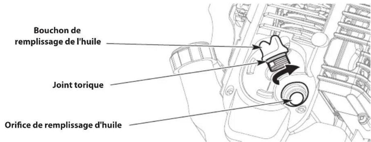 TROY-BILT TB304H - REPLACEMENT DU FIL DE COUPE - 1
