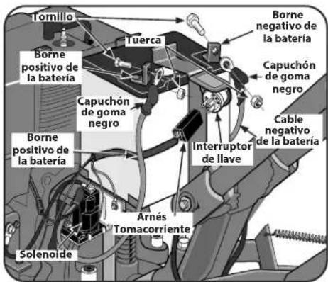 TROY-BILT Big Red - Sistema de arranque eléctrico (si es parte del equipo) - 4