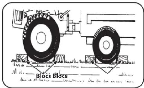 TROY-BILT Big Red - Démarrage du moteur - 1