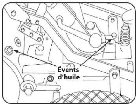TROY-BILT Big Red - Vérification des fuites d'huile - 1