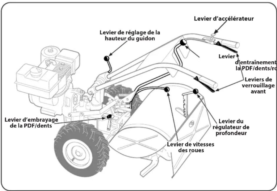 TROY-BILT Big Red - Huile pour engrenages de la transmission - 1