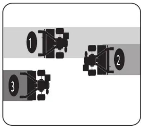 TROY-BILT Big Red - Suggested Tilling Patterns - 3