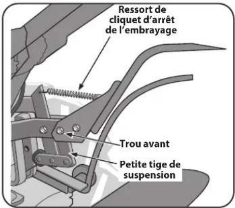 TROY-BILT Big Red - Levier d'entraînement de la prise de force des dents et des roues - 5