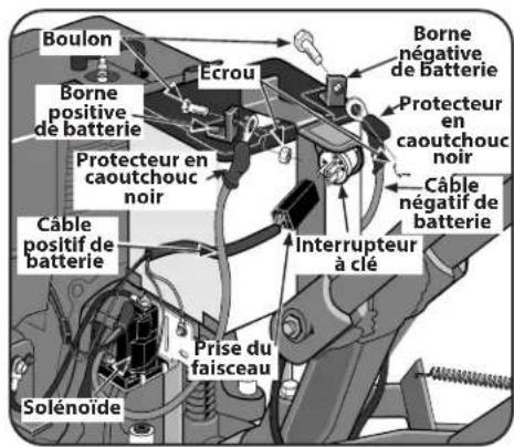 TROY-BILT Big Red - Système de démarreur électrique (si présent) - 4