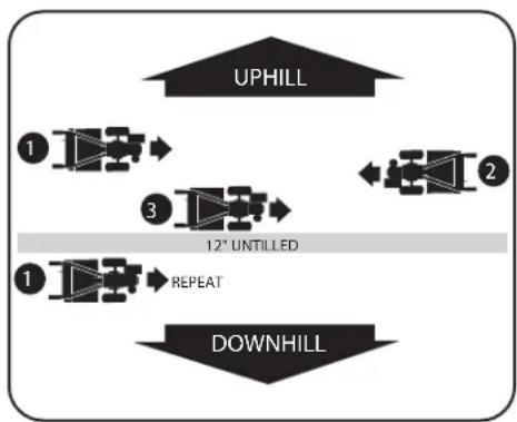 TROY-BILT Big Red - Tilling on Slopes - 1
