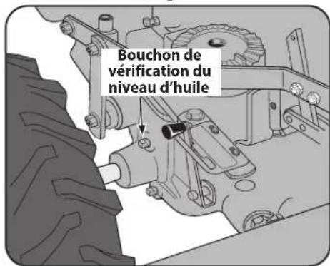 TROY-BILT Big Red - Vérification du niveau d'huile d'engrenages - 1