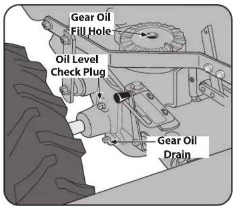 TROY-BILT Big Red - Adding Gear Oil to the PTO Power Unit Transmission - 1