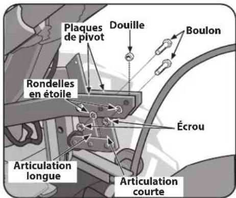 TROY-BILT Big Red - Levier d'entraînement de la prise de force des dents et des roues - 1