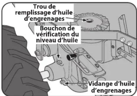 TROY-BILT Big Red - Ajout de l'huile d'engrenages à la transmission de la PDF - 1