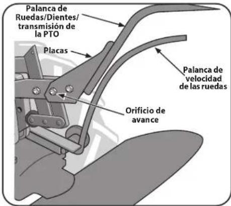 TROY-BILT Big Red - Palanca de Ruedas/Dientes/Transmisión de la PTO - 2