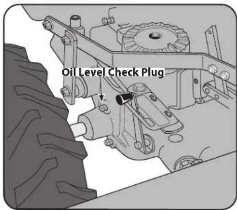 TROY-BILT Big Red - Checking Gear Oil Levels - 1