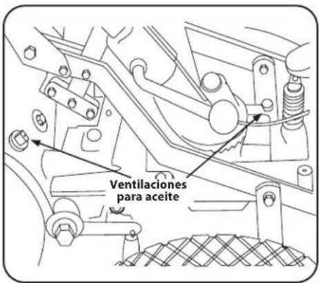 TROY-BILT Big Red - Control para detectar pérdidas de aceite - 1