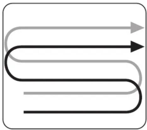 TROY-BILT Big Red - Suggested Tilling Patterns - 1