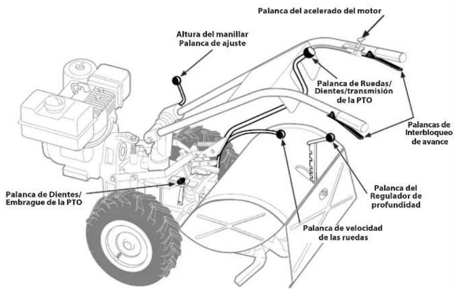 TROY-BILT Big Red - Controles y Funcionamiento - 1