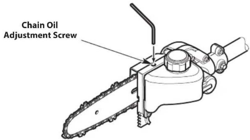 TROY-BILT TB25PS - SETTING THE CHAIN OIL ADJUSTMENT SCREW - 2