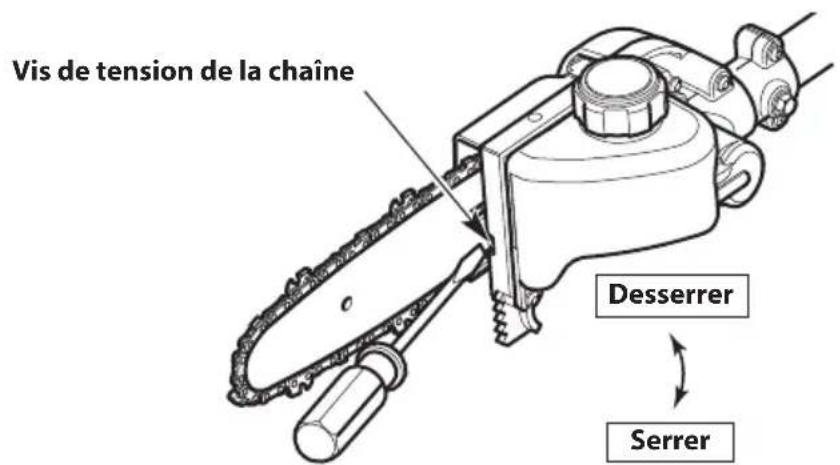 TROY-BILT TB25PS - INSTRUCTIONS D'ARRÊT - 1