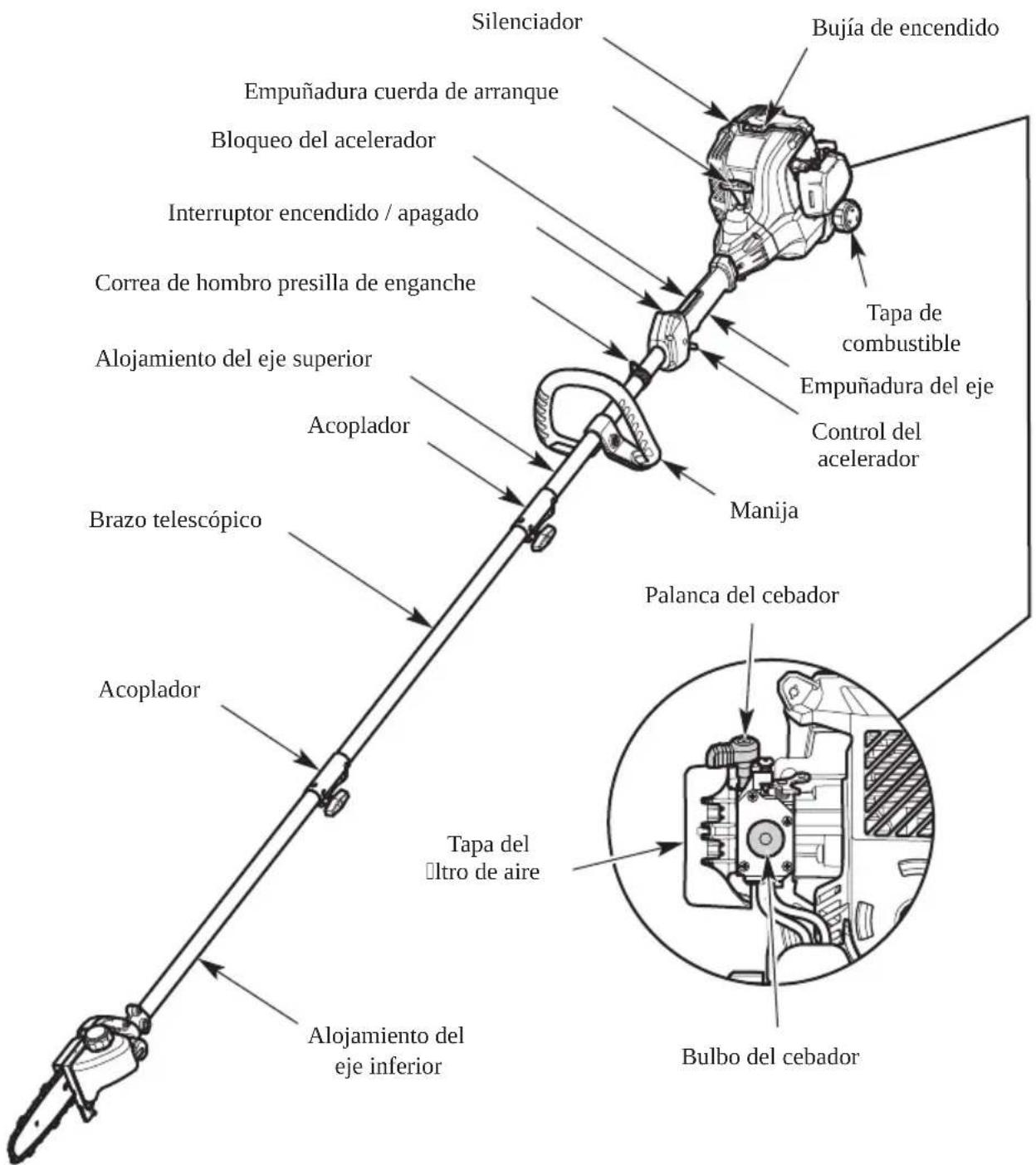 TROY-BILT TB25PS - HERRAMIENTAS NECESARIAS PARA EL ENSAMBLAJE - 1