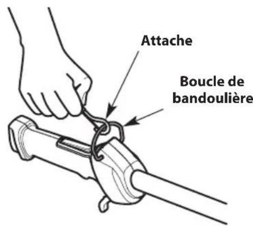 TROY-BILT TB25PS - Utilisation de la bandoulière - 3