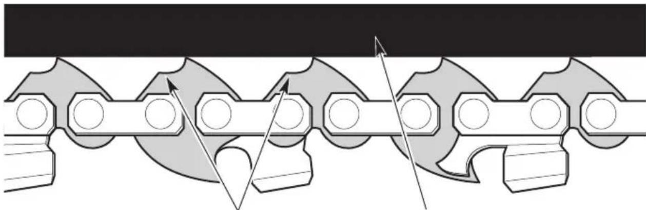TROY-BILT TB25PS - ADJUSTING THE CHAIN TENSION - 5