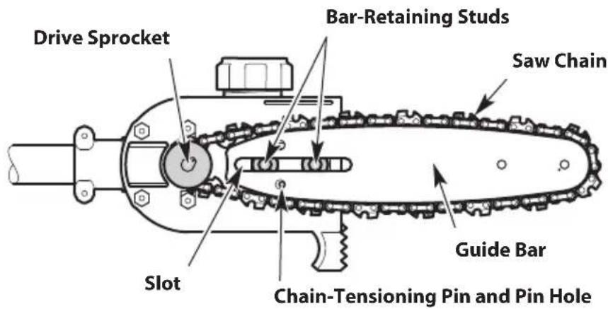 TROY-BILT TB25PS - Installing the Guide Bar and Saw Chain - 3
