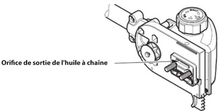 TROY-BILT TB25PS - ENTRETIEN DE LA TIGE DE GUIDAGE - 2