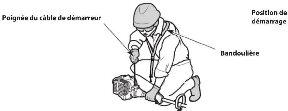 TROY-BILT TB25PS - Après le démarrage de l'unité - 3