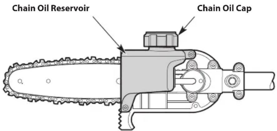 TROY-BILT TB25PS - Filling the Chain Oil Reservoir - 1