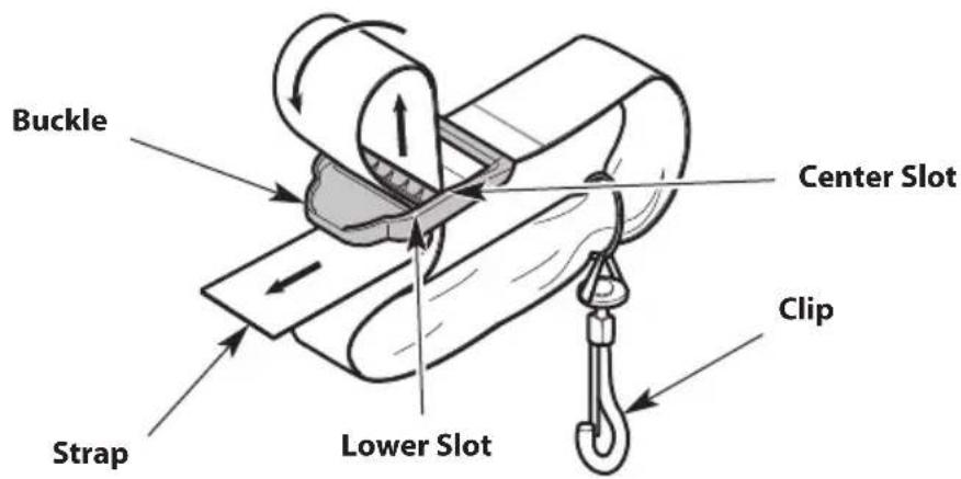TROY-BILT TB25PS - Using the Shoulder Strap - 1