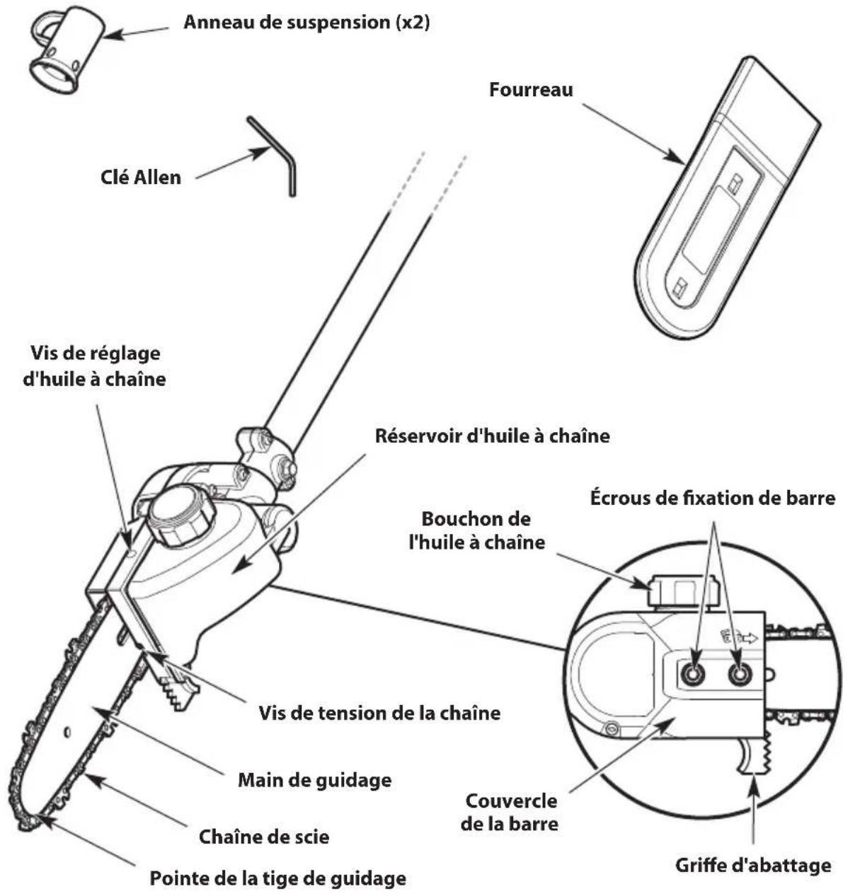 TROY-BILT TB25PS - OUTILS REQUIS POUR L'ASSEMBLAGE - 2