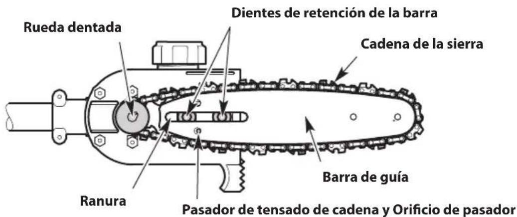 TROY-BILT TB25PS - Instalación de la barra guía y la cadena de la sierra - 3