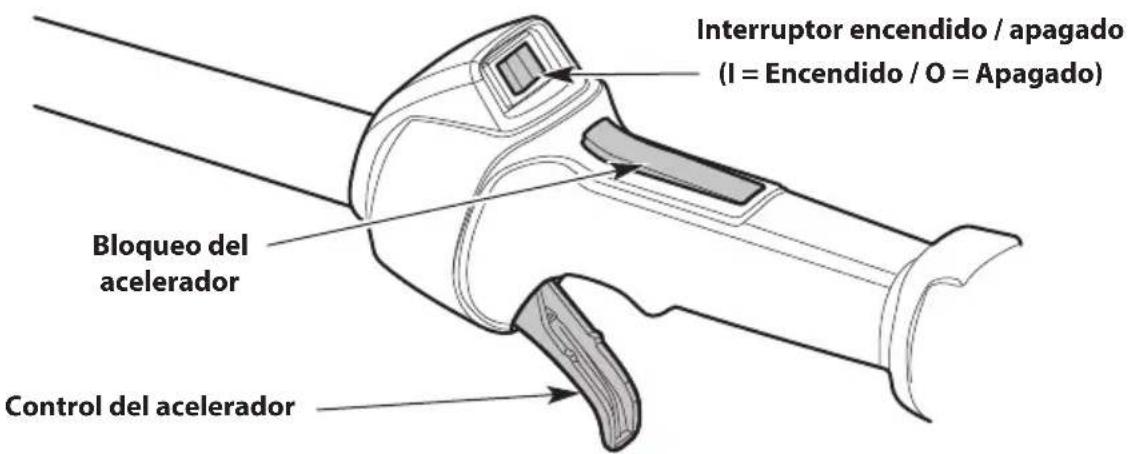 TROY-BILT TB25PS - INSTRUCCIONES DE PARADA - 1