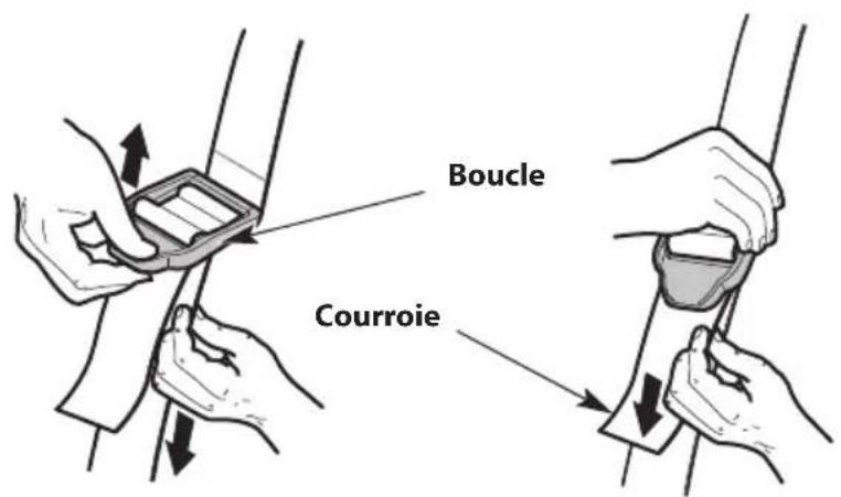 TROY-BILT TB25PS - Utilisation de la bandoulière - 4