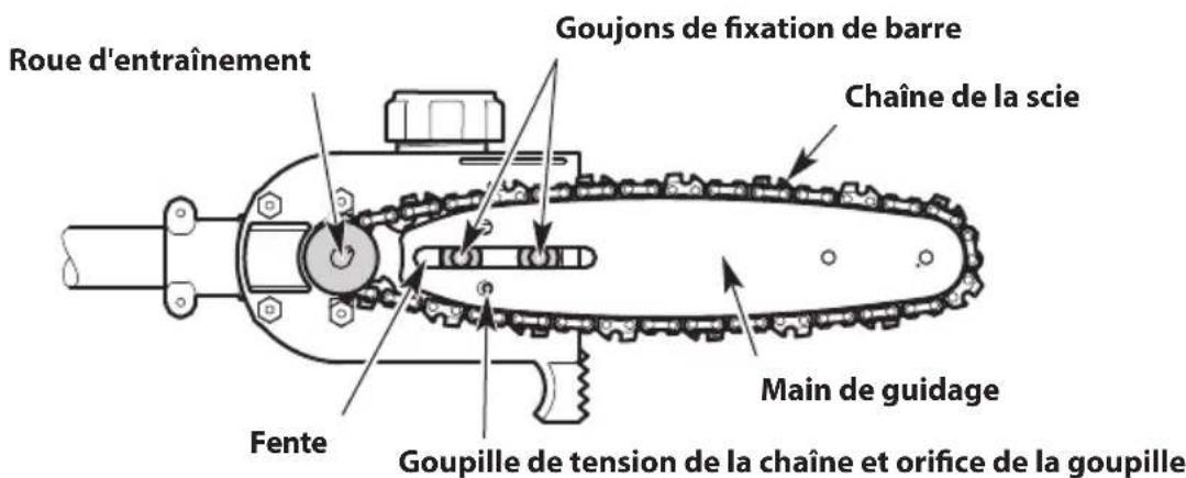 TROY-BILT TB25PS - Installation du guide-chaîne et de la chaîne - 3