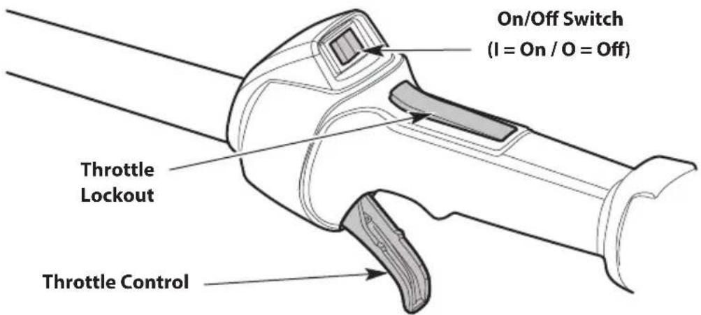 TROY-BILT TB25PS - STOPPING INSTRUCTIONS - 1