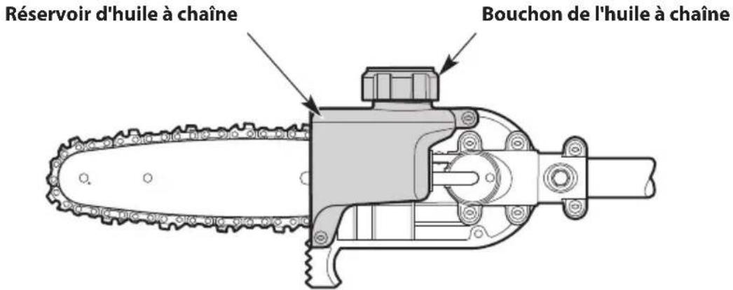 TROY-BILT TB25PS - Remplissage du réservoir d'huile de la chaîne - 1
