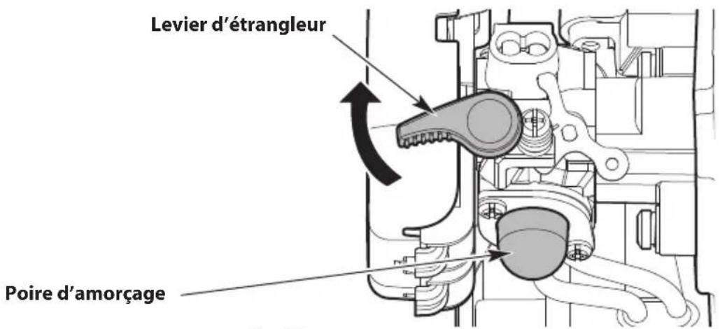 TROY-BILT TB25PS - Après le démarrage de l'unité - 2