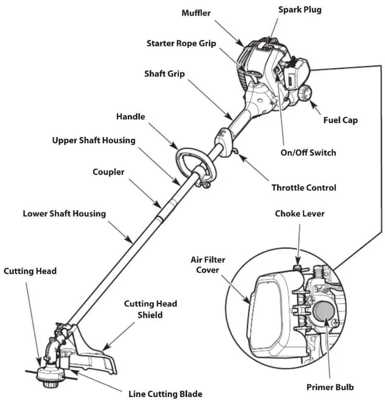 TROY-BILT TB25CB - ASSEMBLY TOOLS REQUIRED - 1