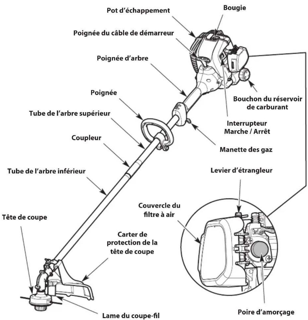 TROY-BILT TB25CB - OUTILS REQUIS POUR L'ASSEMBLAGE - 1