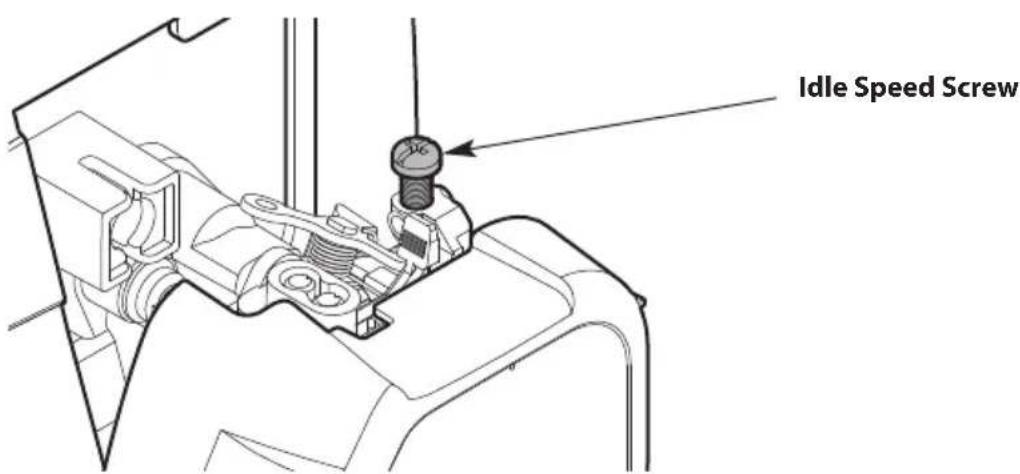 TROY-BILT TB25CB - ADJUSTING THE IDLE SPEED - 2