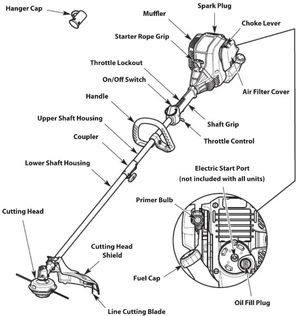 TROY-BILT TB304S - ASSEMBLY TOOLS REQUIRED - 1