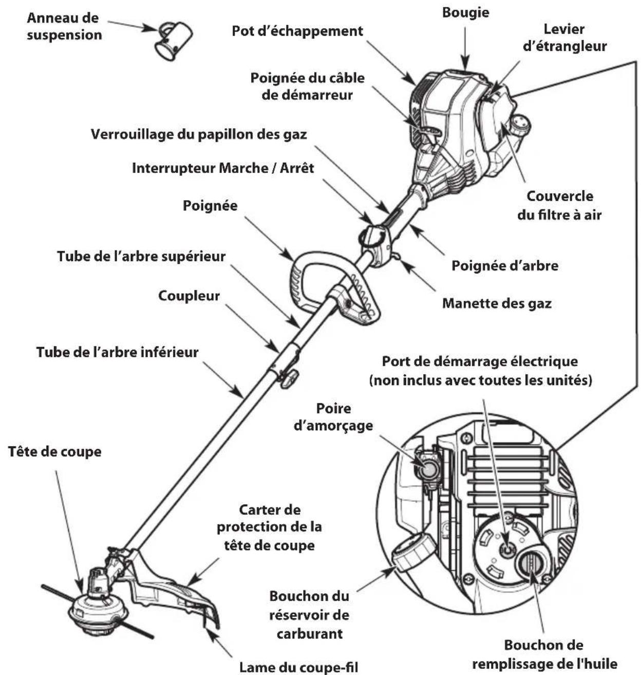 TROY-BILT TB304S - OUTILS REQUIS POUR L'ASSEMBLAGE - 1