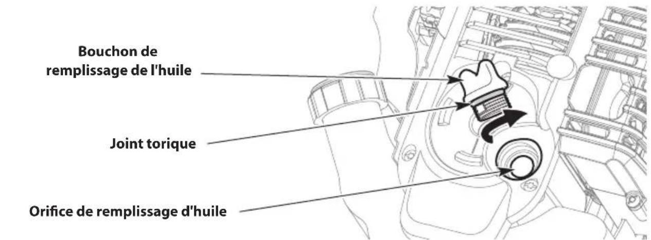 TROY-BILT TB304S - REMLISSAGE DU RÉSERVOIR - 4