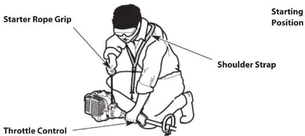 TROY-BILT TB304S - STOPPING INSTRUCTIONS - 3